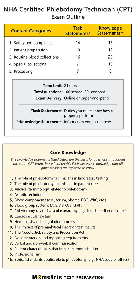 how will soft skills be tested on the nha exam|nha personability tutorial.